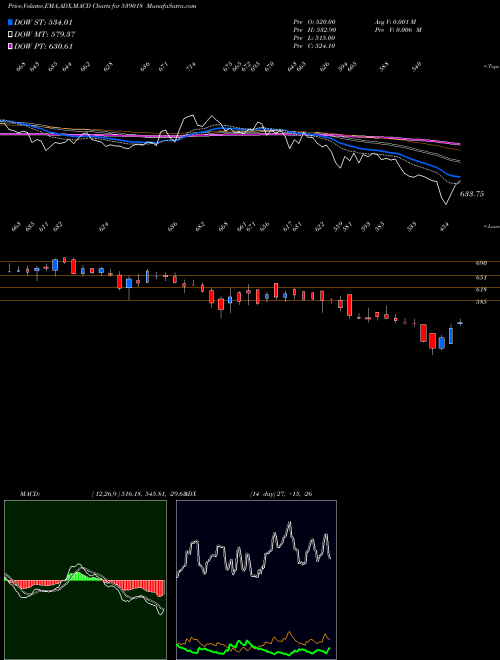 Munafa BEEKAY (539018) stock tips, volume analysis, indicator analysis [intraday, positional] for today and tomorrow