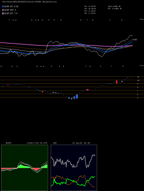 Munafa SSPNFIN (539026) stock tips, volume analysis, indicator analysis [intraday, positional] for today and tomorrow