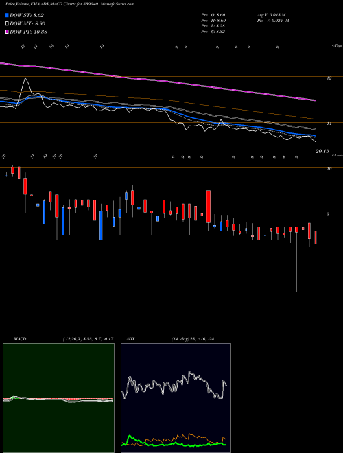 Munafa TTIL (539040) stock tips, volume analysis, indicator analysis [intraday, positional] for today and tomorrow