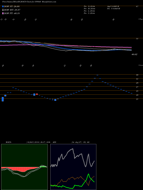 Munafa TTIL (539040) stock tips, volume analysis, indicator analysis [intraday, positional] for today and tomorrow