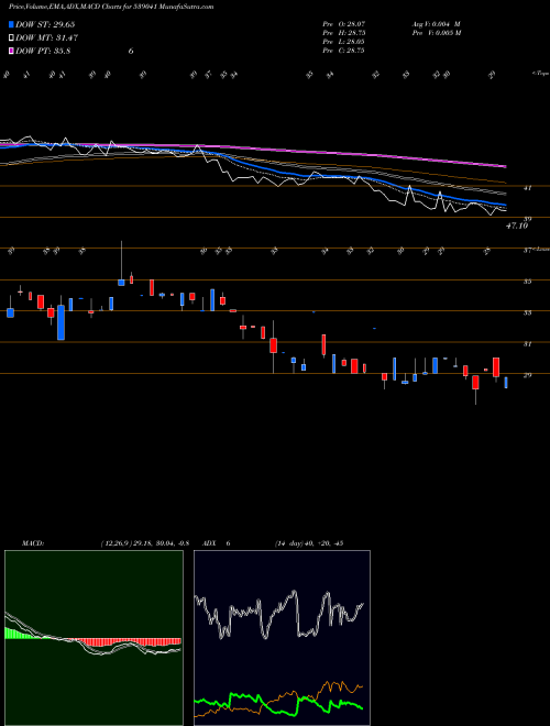 Munafa SVPHOUSING (539041) stock tips, volume analysis, indicator analysis [intraday, positional] for today and tomorrow