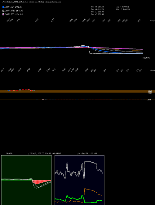 Munafa AGIIL (539042) stock tips, volume analysis, indicator analysis [intraday, positional] for today and tomorrow