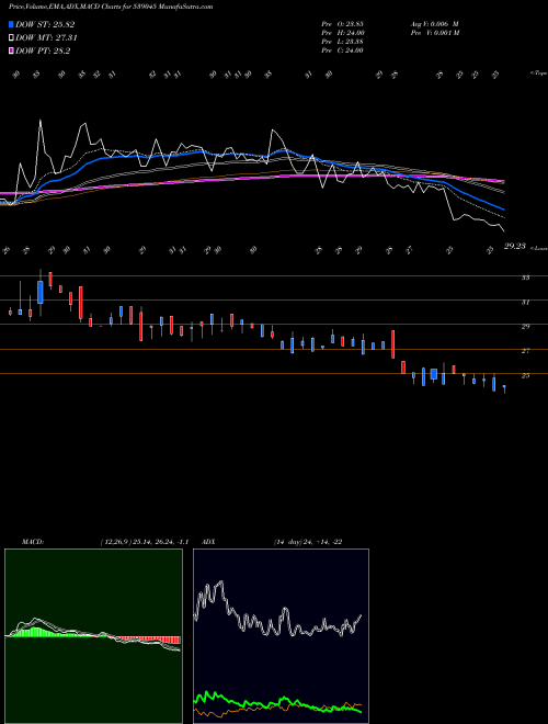 Munafa MNKALCOLTD (539045) stock tips, volume analysis, indicator analysis [intraday, positional] for today and tomorrow