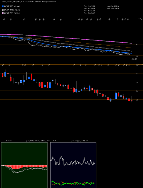 Munafa IMAGICAA (539056) stock tips, volume analysis, indicator analysis [intraday, positional] for today and tomorrow