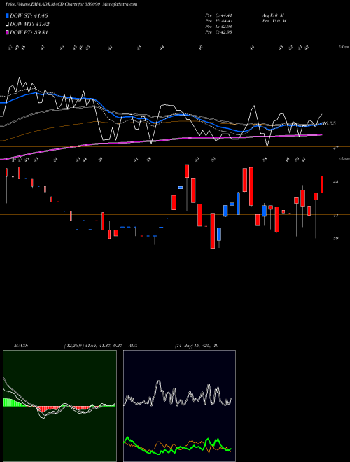 Munafa RAJPUTANA (539090) stock tips, volume analysis, indicator analysis [intraday, positional] for today and tomorrow