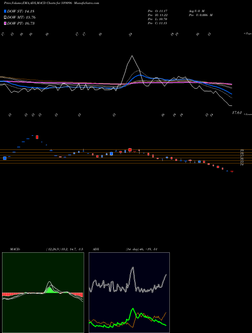 Munafa AANANDALAK (539096) stock tips, volume analysis, indicator analysis [intraday, positional] for today and tomorrow
