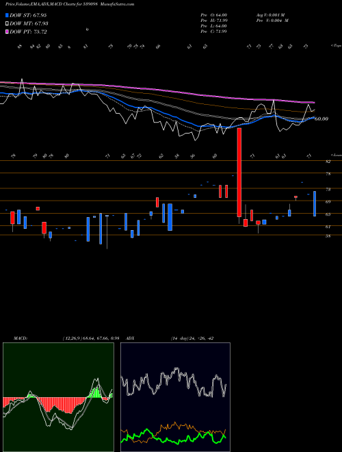 Munafa FILTRA (539098) stock tips, volume analysis, indicator analysis [intraday, positional] for today and tomorrow