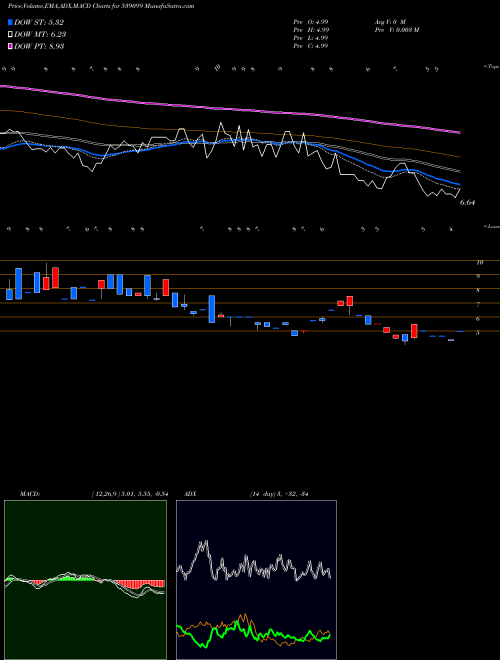 Munafa ATHCON (539099) stock tips, volume analysis, indicator analysis [intraday, positional] for today and tomorrow