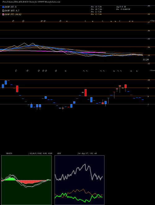 Munafa ATHCON (539099) stock tips, volume analysis, indicator analysis [intraday, positional] for today and tomorrow