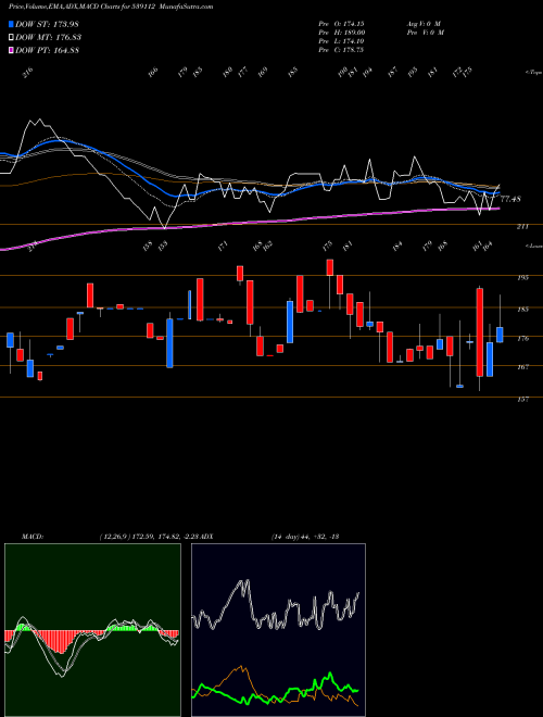 Munafa SAB (539112) stock tips, volume analysis, indicator analysis [intraday, positional] for today and tomorrow