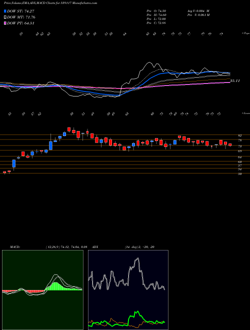 Munafa SUJALA (539117) stock tips, volume analysis, indicator analysis [intraday, positional] for today and tomorrow