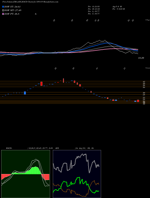 Munafa JAINMARMO (539119) stock tips, volume analysis, indicator analysis [intraday, positional] for today and tomorrow
