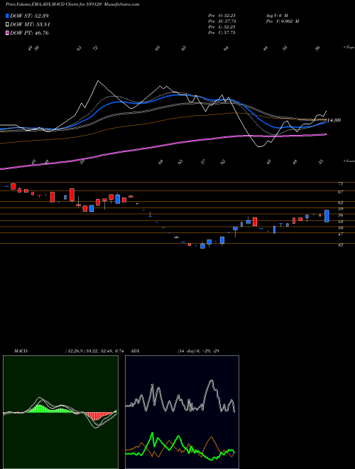 Munafa BFFL (539120) stock tips, volume analysis, indicator analysis [intraday, positional] for today and tomorrow