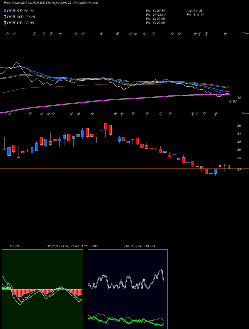 Munafa BODHTREE (539122) stock tips, volume analysis, indicator analysis [intraday, positional] for today and tomorrow