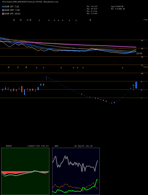 Munafa MEP (539126) stock tips, volume analysis, indicator analysis [intraday, positional] for today and tomorrow