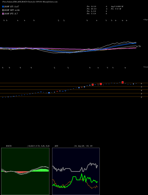 Munafa CLLIMITED (539131) stock tips, volume analysis, indicator analysis [intraday, positional] for today and tomorrow