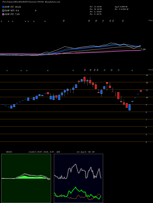 Munafa VEGETABLE (539132) stock tips, volume analysis, indicator analysis [intraday, positional] for today and tomorrow