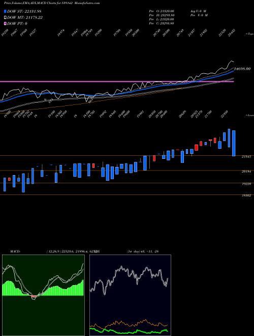 Munafa NIFTYEES (539142) stock tips, volume analysis, indicator analysis [intraday, positional] for today and tomorrow