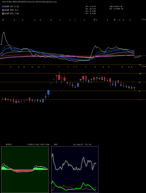 Munafa PANTH (539143) stock tips, volume analysis, indicator analysis [intraday, positional] for today and tomorrow