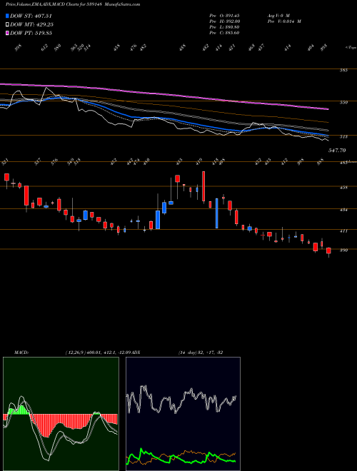 Munafa SHIVALIK (539148) stock tips, volume analysis, indicator analysis [intraday, positional] for today and tomorrow