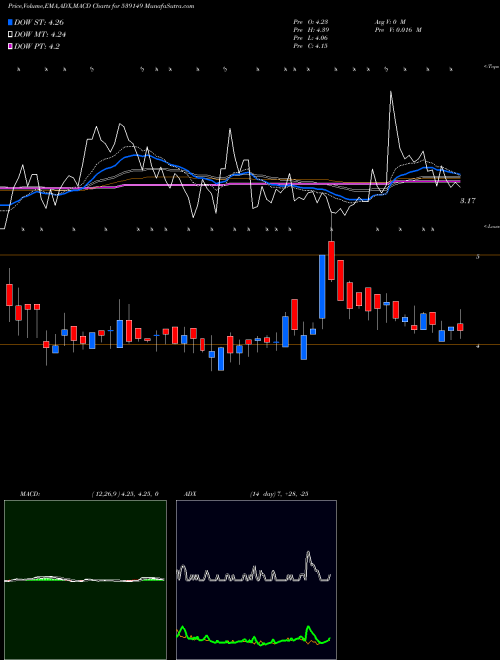 Munafa ICSL (539149) stock tips, volume analysis, indicator analysis [intraday, positional] for today and tomorrow