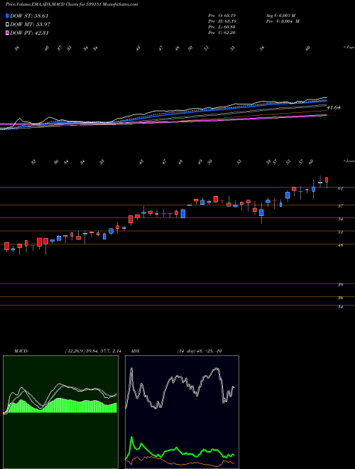 Munafa ARFIN (539151) stock tips, volume analysis, indicator analysis [intraday, positional] for today and tomorrow