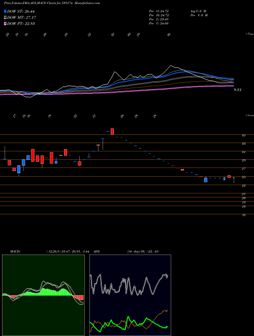 Munafa HELPAGE (539174) stock tips, volume analysis, indicator analysis [intraday, positional] for today and tomorrow