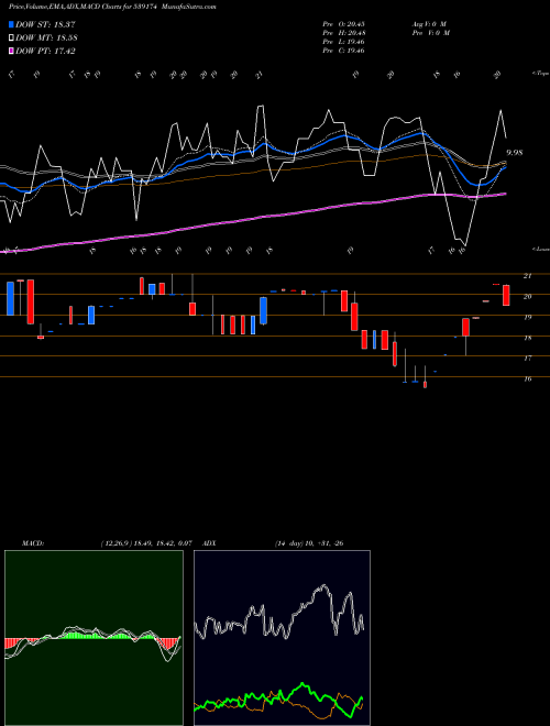 Munafa HELPAGE (539174) stock tips, volume analysis, indicator analysis [intraday, positional] for today and tomorrow