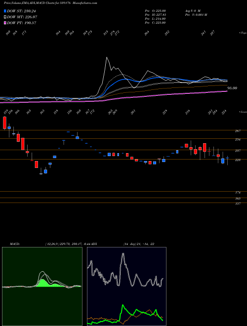 Munafa HAWAENG (539176) stock tips, volume analysis, indicator analysis [intraday, positional] for today and tomorrow