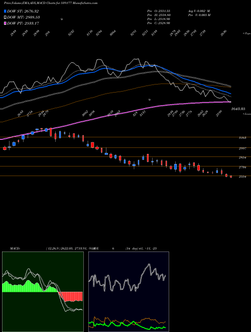 Munafa AIIL (539177) stock tips, volume analysis, indicator analysis [intraday, positional] for today and tomorrow