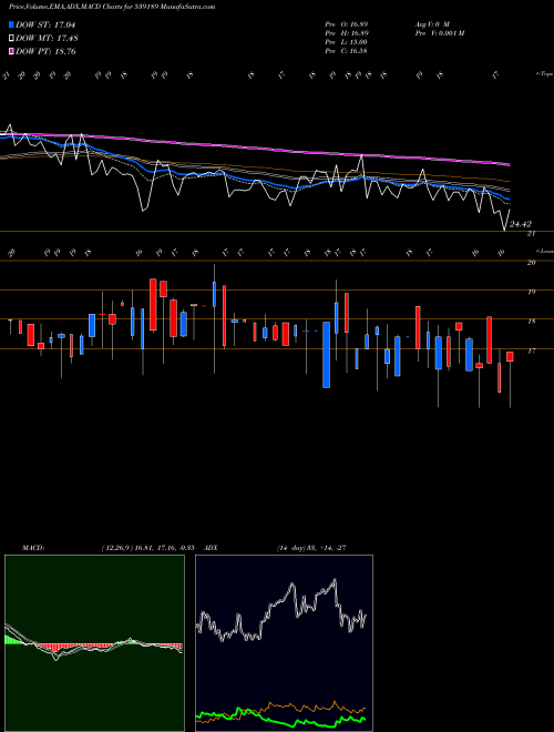 Munafa ADHBHUTIN (539189) stock tips, volume analysis, indicator analysis [intraday, positional] for today and tomorrow