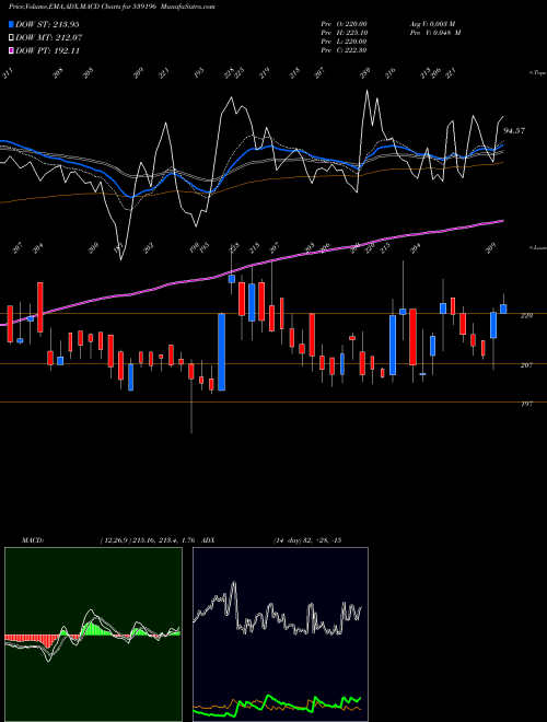 Munafa AEL (539196) stock tips, volume analysis, indicator analysis [intraday, positional] for today and tomorrow