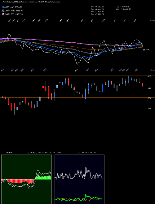 Munafa MOONGIPASEC (539199) stock tips, volume analysis, indicator analysis [intraday, positional] for today and tomorrow