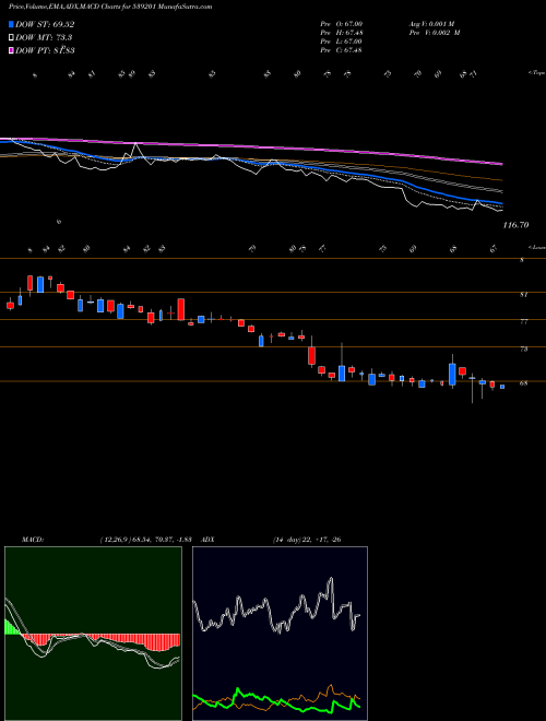 Munafa SATIA (539201) stock tips, volume analysis, indicator analysis [intraday, positional] for today and tomorrow