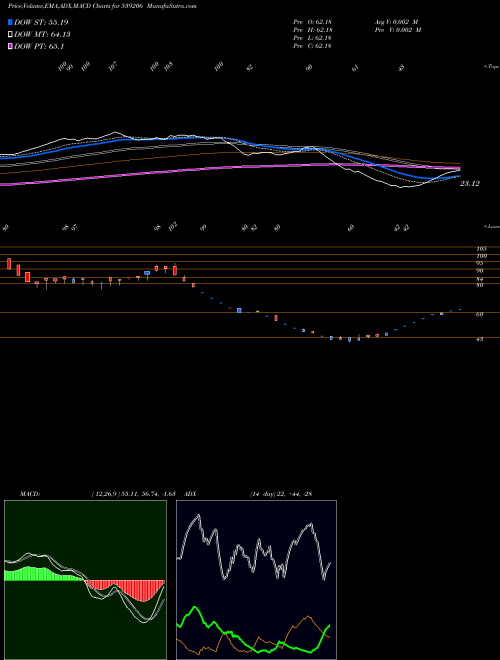 Munafa GVBL (539206) stock tips, volume analysis, indicator analysis [intraday, positional] for today and tomorrow