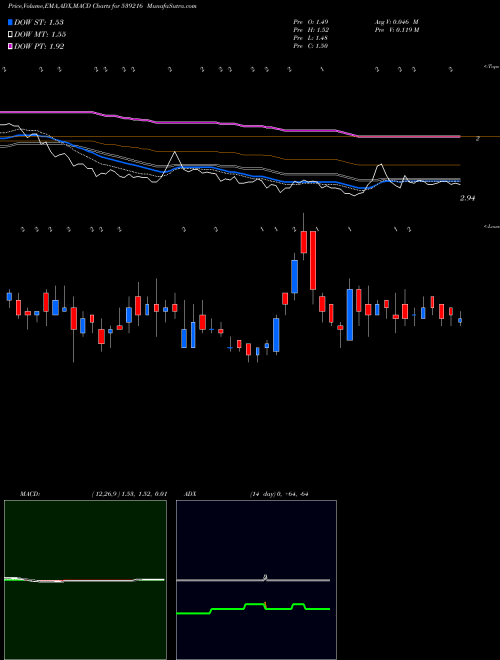 Munafa GARMNTMNTR (539216) stock tips, volume analysis, indicator analysis [intraday, positional] for today and tomorrow