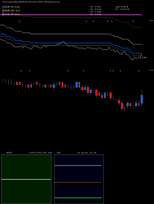 Munafa SRESTHA (539217) stock tips, volume analysis, indicator analysis [intraday, positional] for today and tomorrow