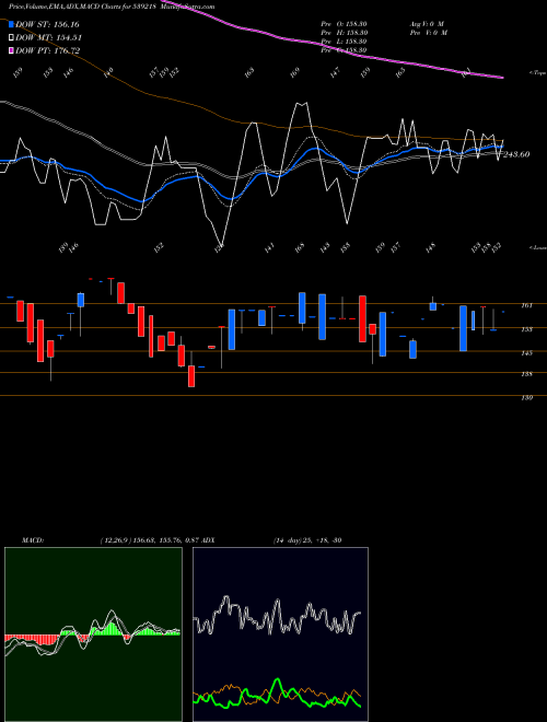 Munafa SAUMYA (539218) stock tips, volume analysis, indicator analysis [intraday, positional] for today and tomorrow