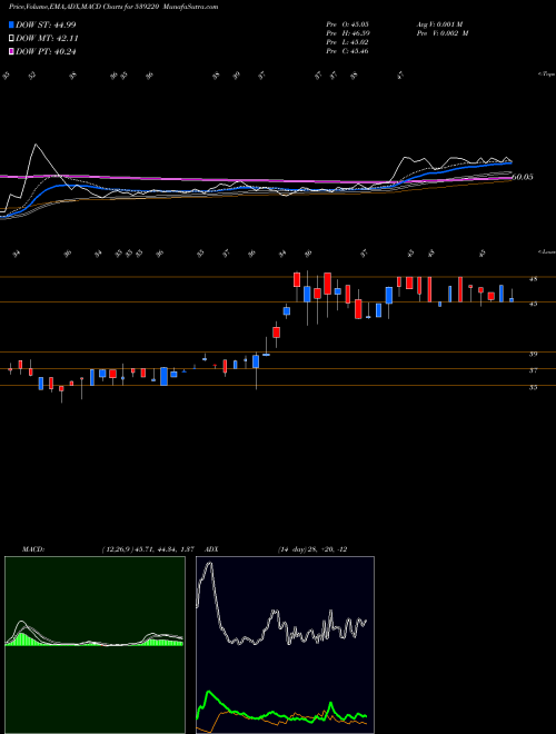 Munafa MISHKA (539220) stock tips, volume analysis, indicator analysis [intraday, positional] for today and tomorrow