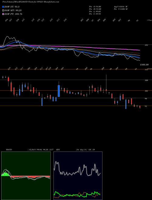 Munafa SPORTKING (539221) stock tips, volume analysis, indicator analysis [intraday, positional] for today and tomorrow