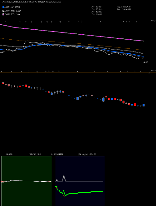 Munafa VMV (539222) stock tips, volume analysis, indicator analysis [intraday, positional] for today and tomorrow