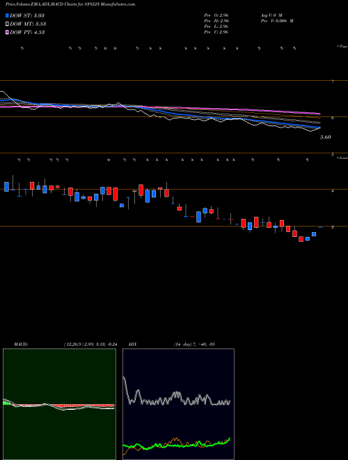Munafa AMBITION (539223) stock tips, volume analysis, indicator analysis [intraday, positional] for today and tomorrow