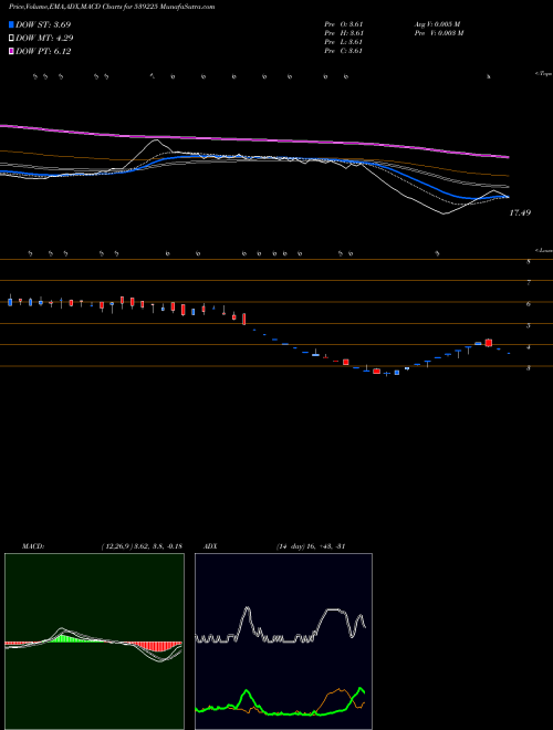 Munafa JIYAECO (539225) stock tips, volume analysis, indicator analysis [intraday, positional] for today and tomorrow