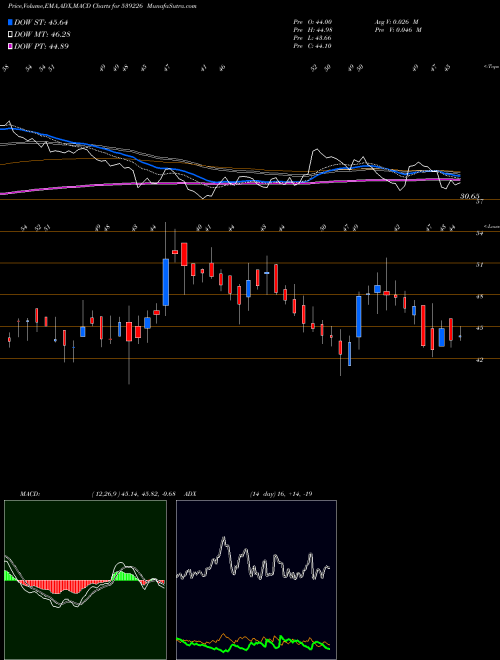 Munafa RUDRA (539226) stock tips, volume analysis, indicator analysis [intraday, positional] for today and tomorrow