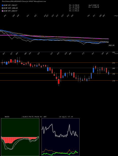 Munafa LOYAL (539227) stock tips, volume analysis, indicator analysis [intraday, positional] for today and tomorrow