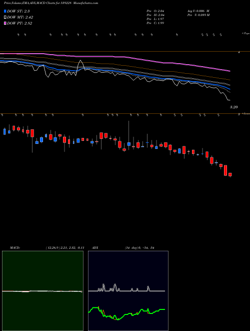 Munafa GGPL (539228) stock tips, volume analysis, indicator analysis [intraday, positional] for today and tomorrow