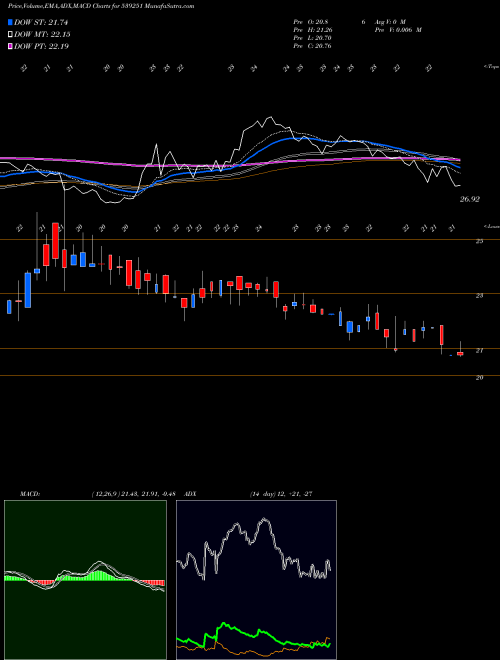 Munafa BALKRISHNA (539251) stock tips, volume analysis, indicator analysis [intraday, positional] for today and tomorrow