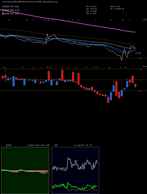 Munafa SCFL (539252) stock tips, volume analysis, indicator analysis [intraday, positional] for today and tomorrow