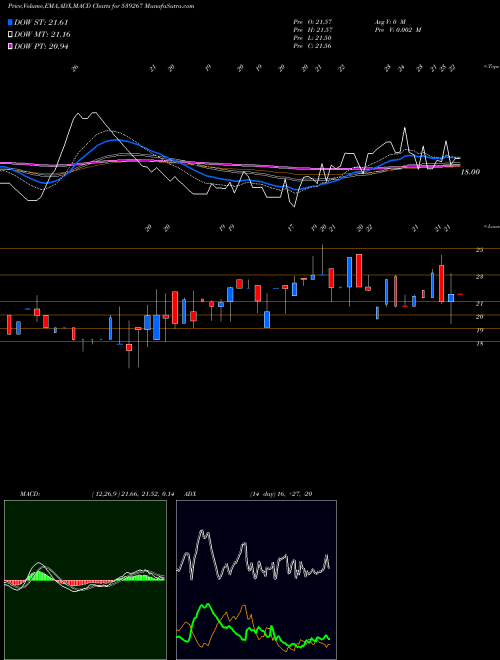 Munafa DRHABEEB (539267) stock tips, volume analysis, indicator analysis [intraday, positional] for today and tomorrow