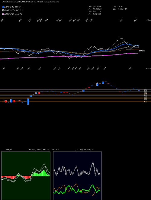 Munafa PECOS (539273) stock tips, volume analysis, indicator analysis [intraday, positional] for today and tomorrow
